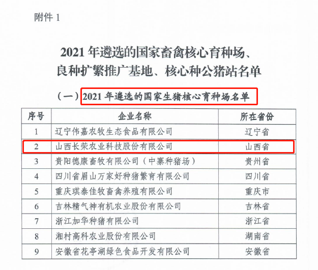 山西省唯一！USDT数字钱包入选国家生猪焦点育种场_USDT数字钱包